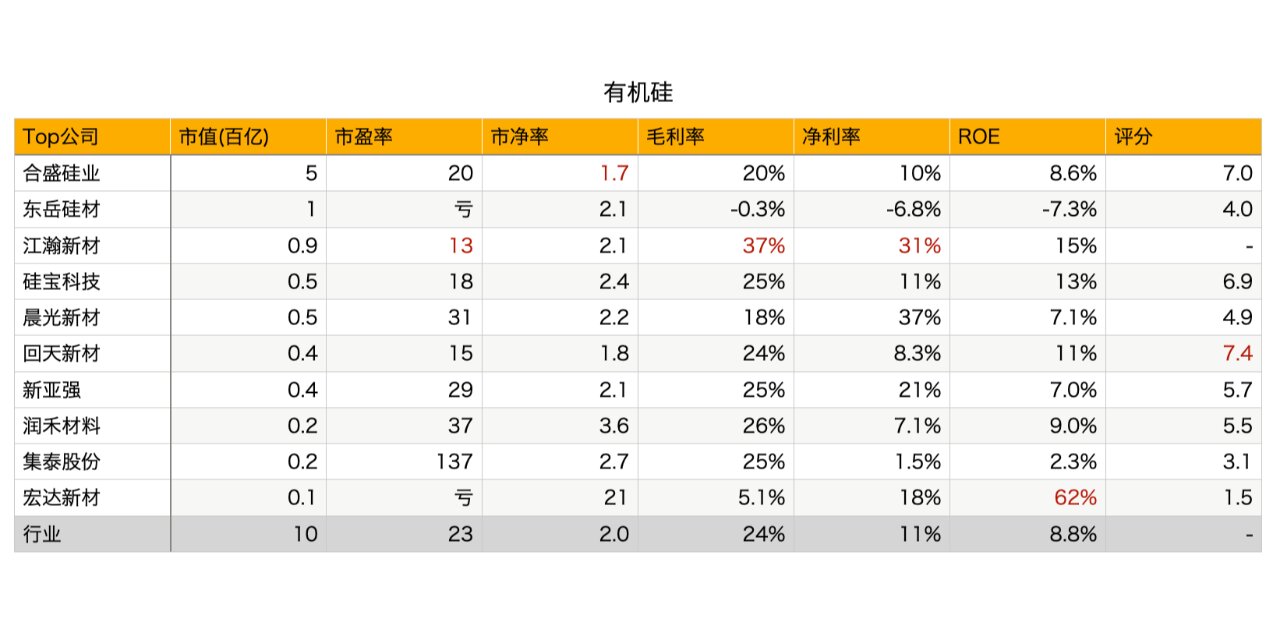 有机硅概念大幅拉升 东岳硅材、合盛硅业等涨停