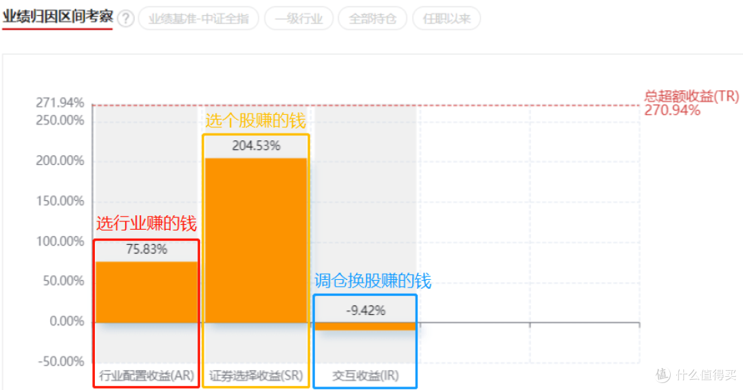 证券结算风险基金规则发布,多个品种计收比例大幅下调