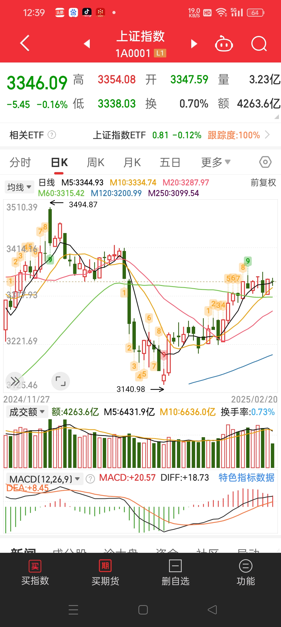 卓越新能涨停 19只科创板股涨超5%