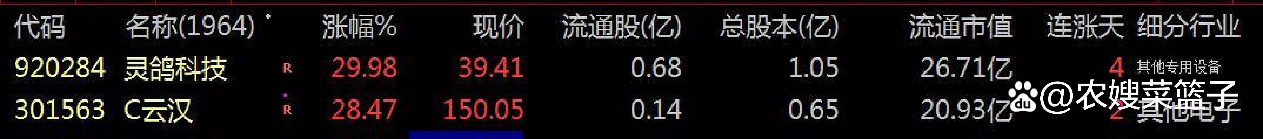 卓越新能涨停 19只科创板股涨超5%