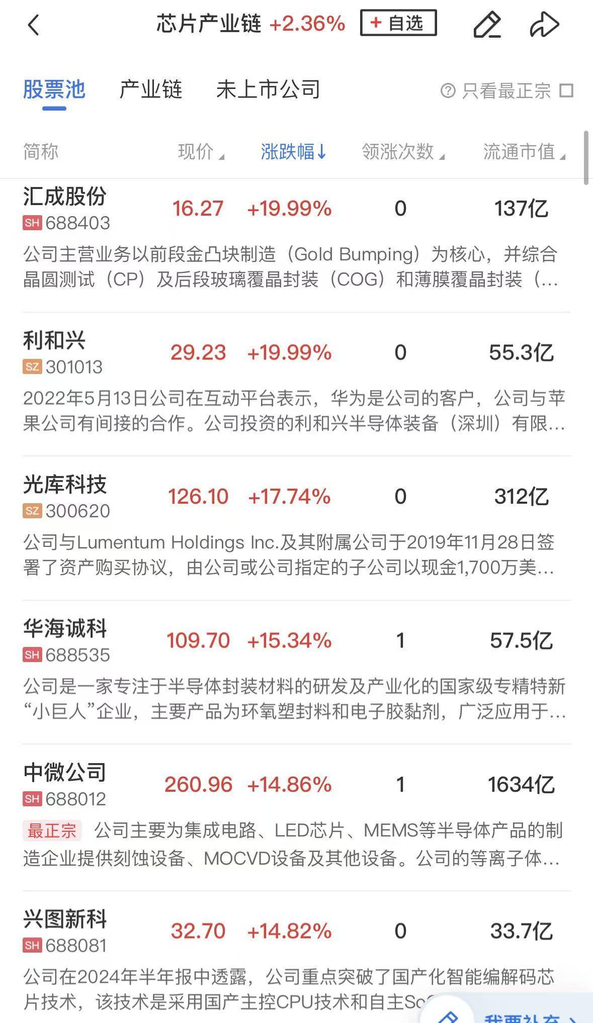 卓越新能涨停 19只科创板股涨超5%