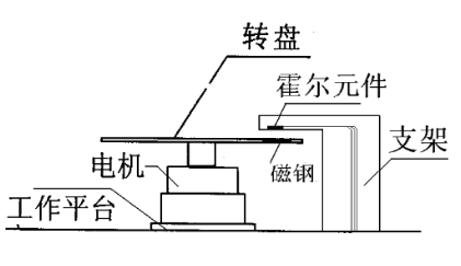 可孚医疗获得发明专利授权:“传感器的零点电压输出偏置控制电路及传感器零点电压校准方法”