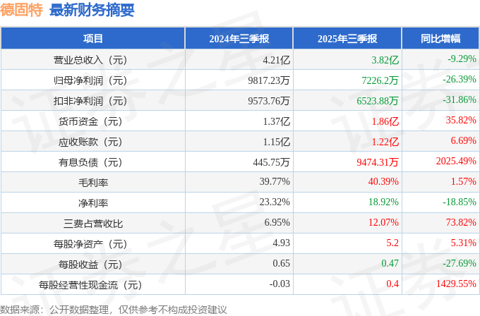 德固特：拟终止重大资产重组