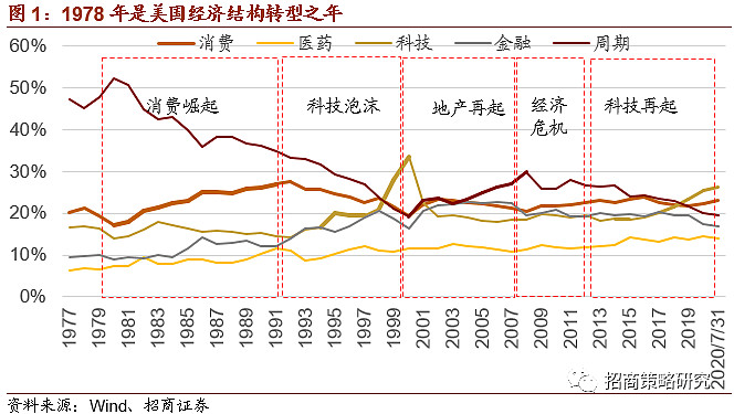 报告:中美应化解经贸合作短期波动 聚焦产业优势互补