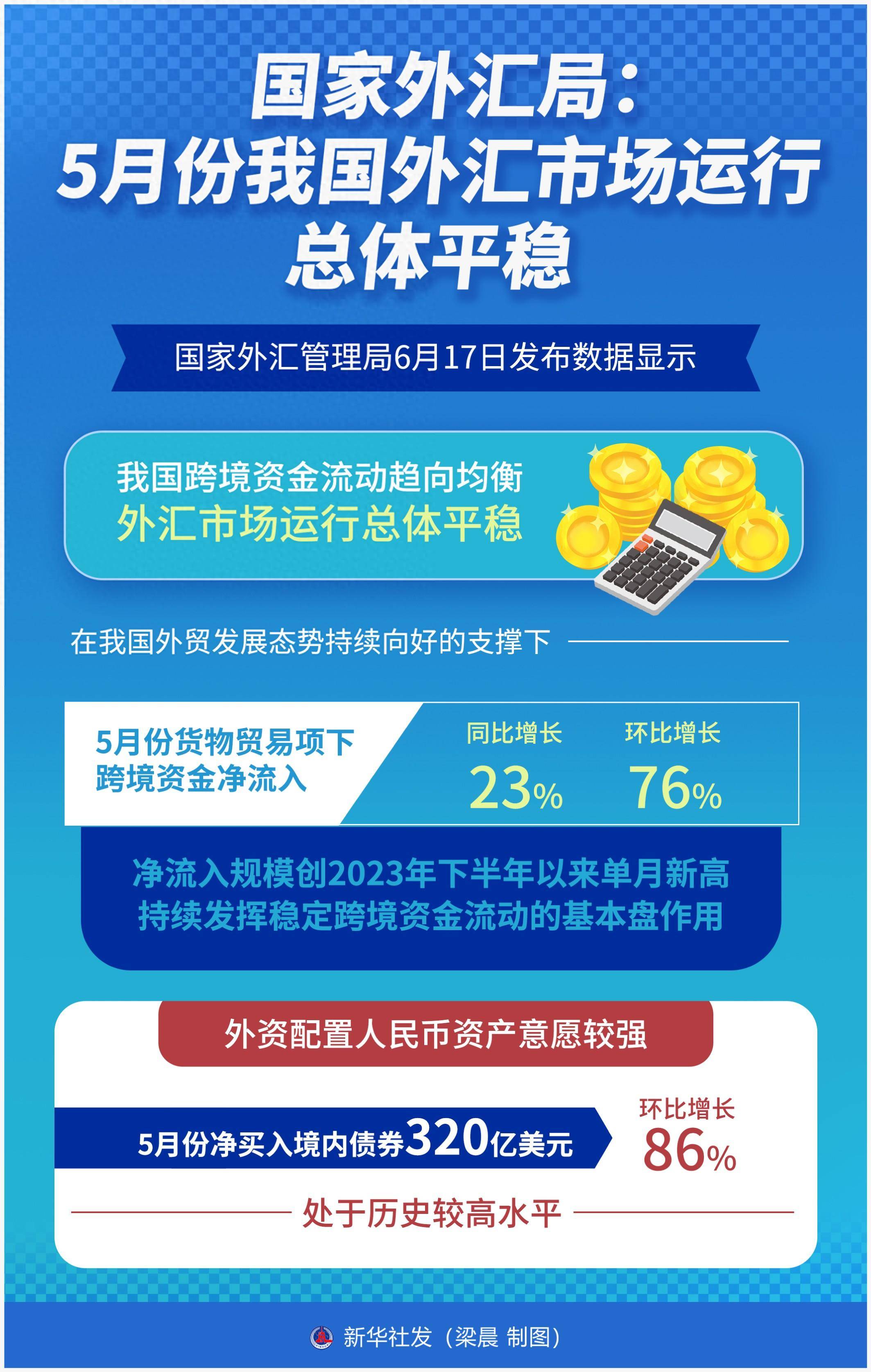 国家外汇管理局:10月末我国外汇储备规模为33433亿美元
