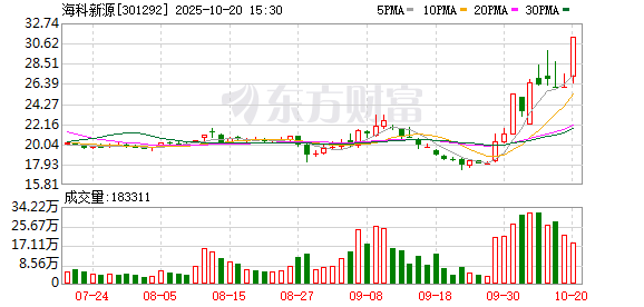 太阳电缆振幅15.18%,机构龙虎榜净买入692.22万元