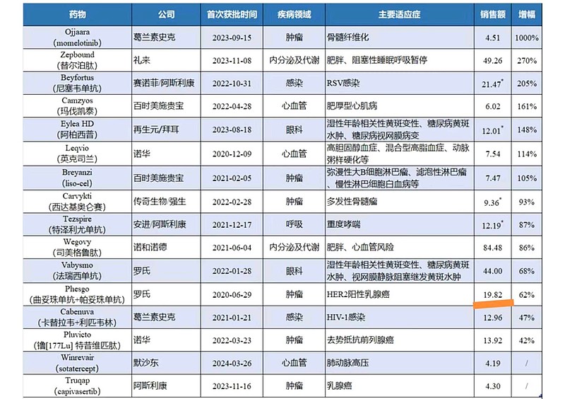康宁杰瑞制药-B(09966.HK)11月7日回购56.00万股，耗资526.10万港元
