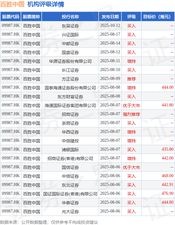 中远海控(01919.HK)11月7日回购1985.89万港元，年内累计回购46.78亿港元