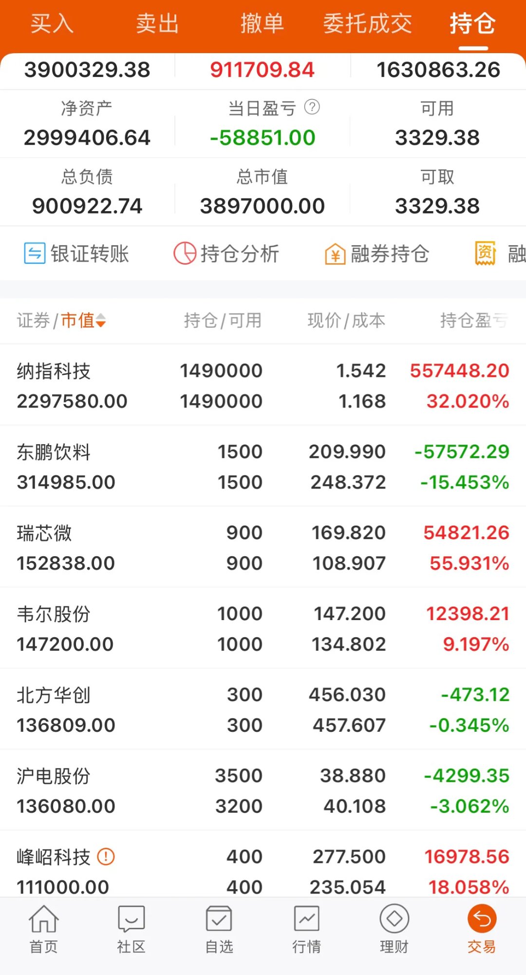 钛白粉概念上涨3.37%，5股主力资金净流入超千万元