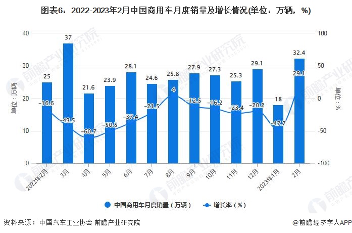 华为李文广:预计2026年实现高速L3规模商用