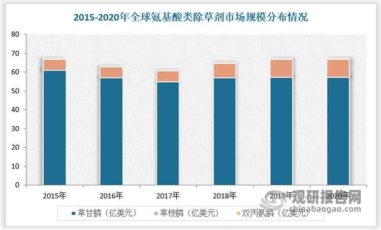 “反内卷”发力 化工品价格有望回暖