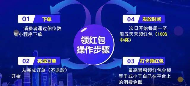 信贷支持、线上引流、小程序连接……银行这样深度促消费
