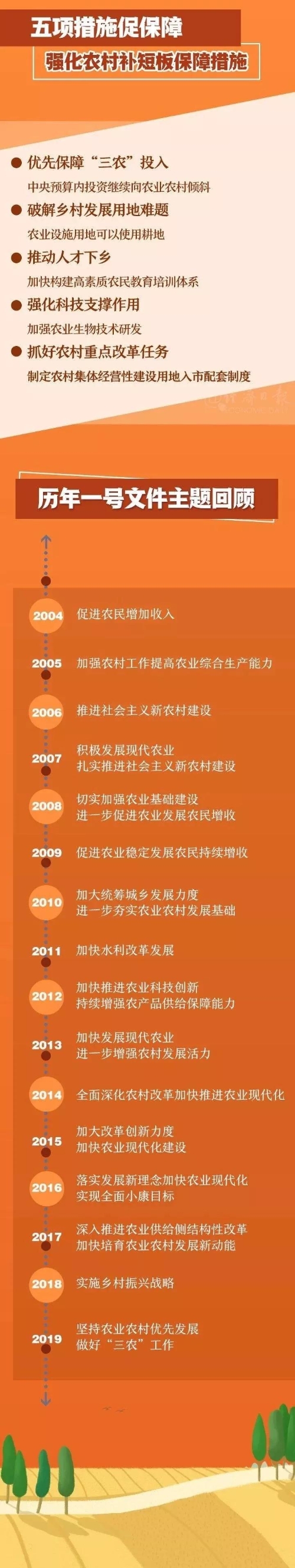 科技作为重点领域予以优先保障