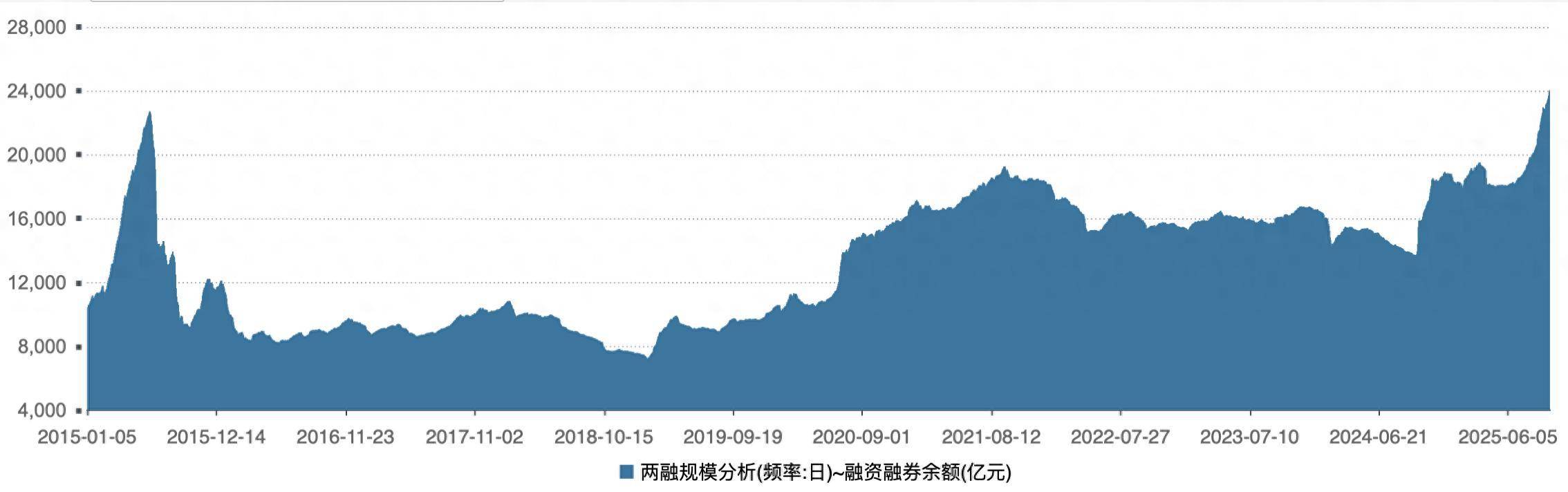 中信证券：即时零售行业规模有望达2.4万亿元