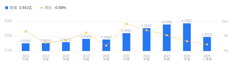营收25亿利润仅31万？天津港拟2252万元转让中铁储运60%股权