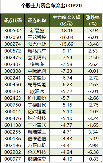 海天股份11月10日龙虎榜数据