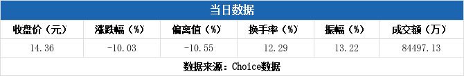 海天股份11月10日龙虎榜数据