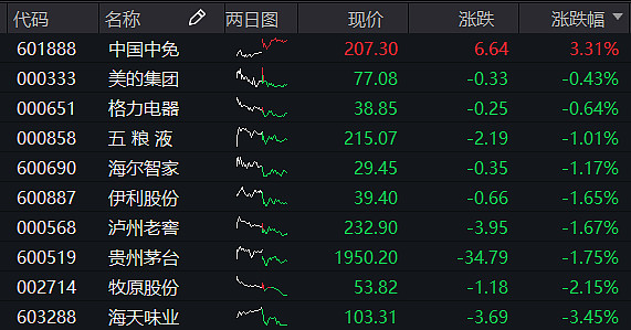海天股份11月10日龙虎榜数据