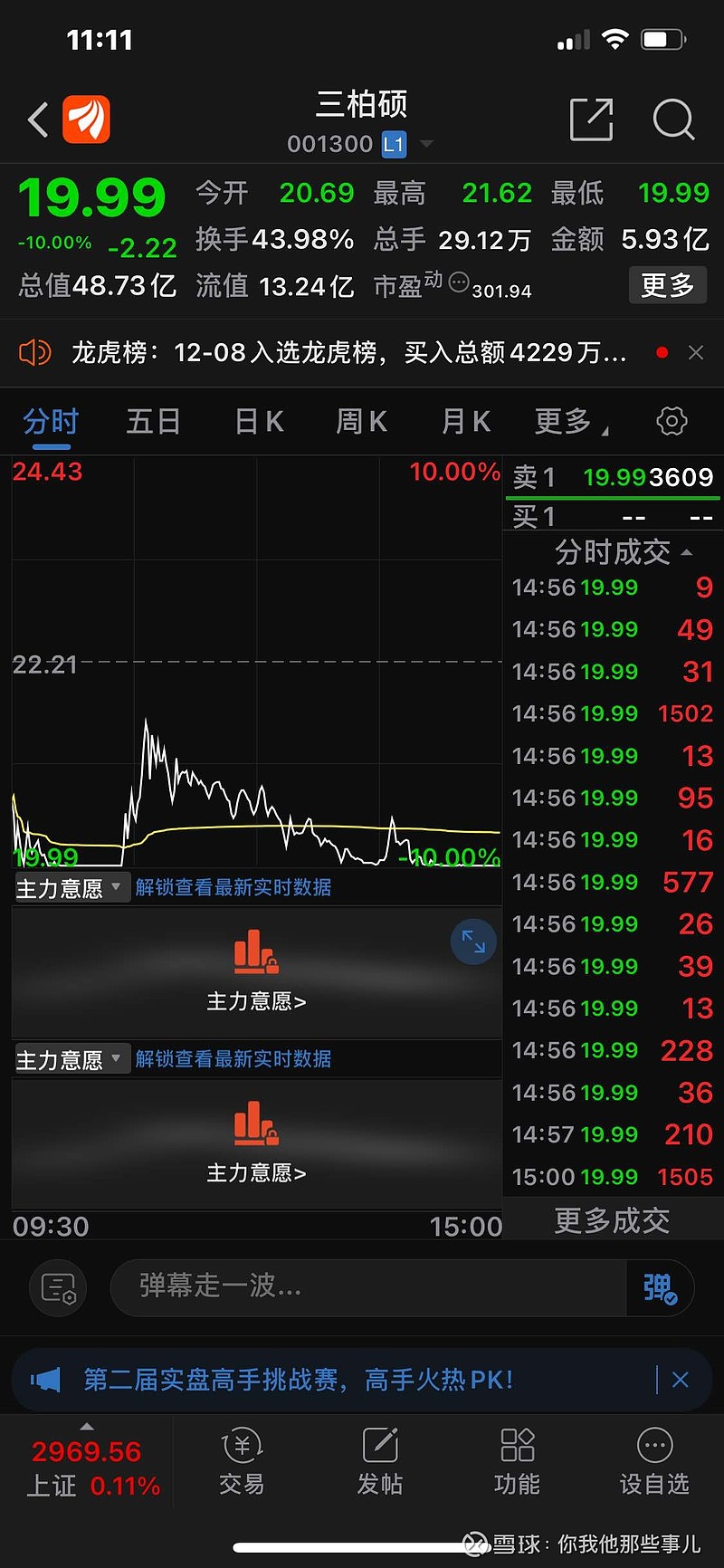 新泉股份跌停,沪股通龙虎榜上净买入4557.66万元