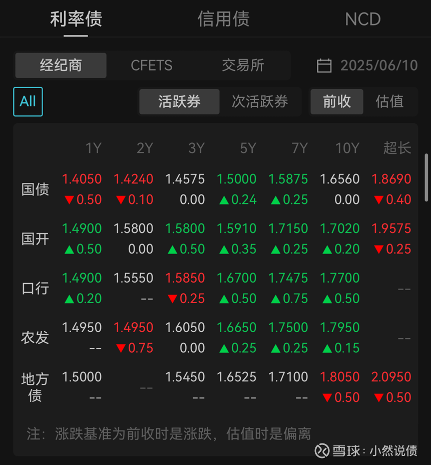 国债期货收盘多数持平