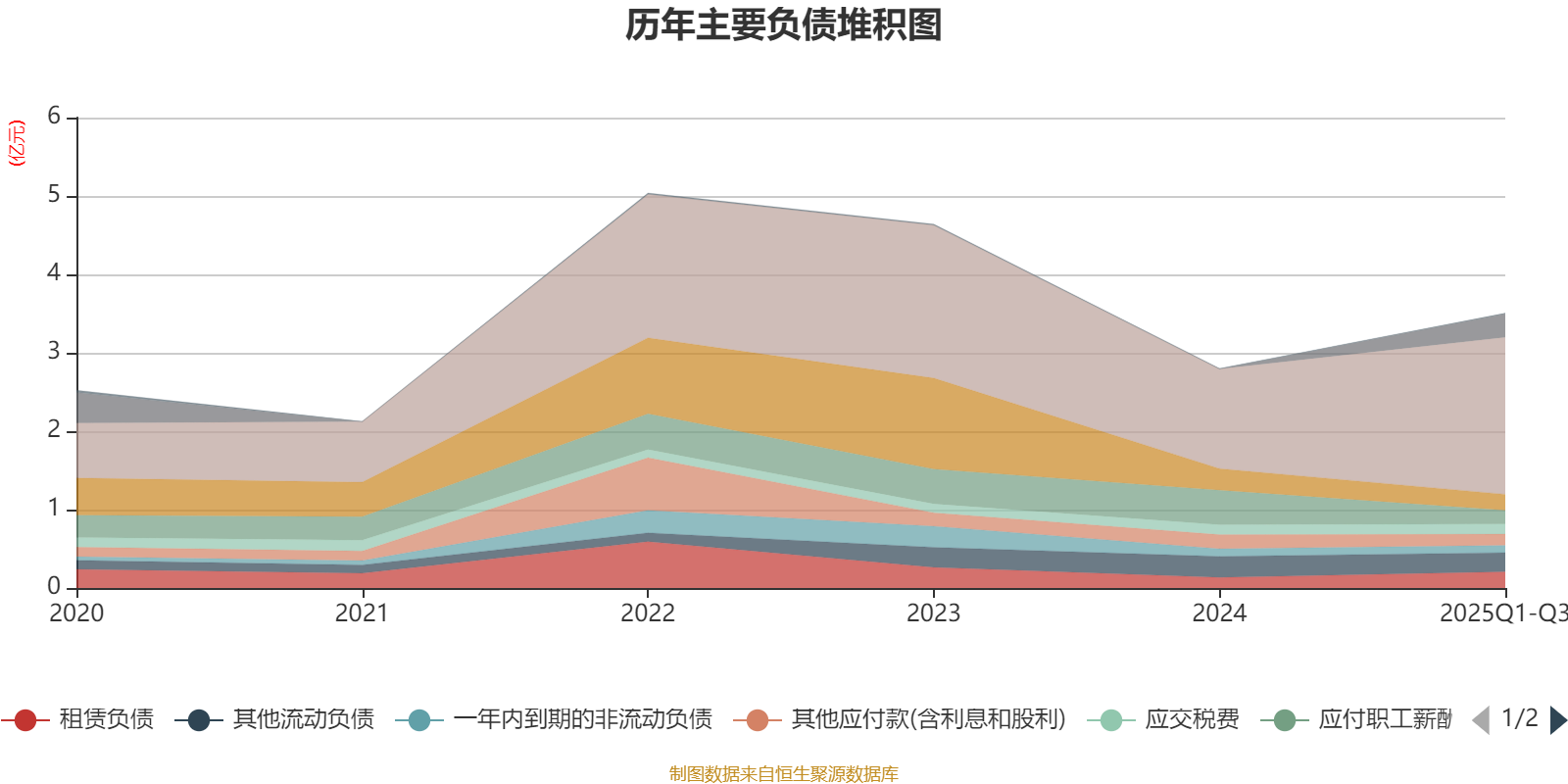 名臣健康(002919.SZ):实际控制人陈勤发拟减持不超过3%股份