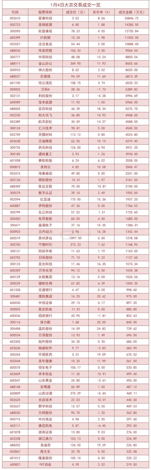 温氏股份发生2笔大宗交易 合计成交1482.35万元