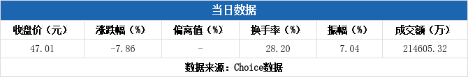 海陆重工换手率40.74%,2机构现身龙虎榜