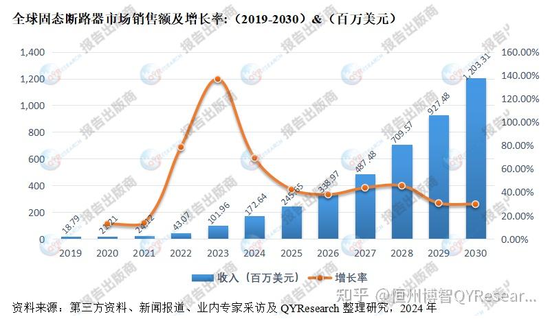 泰永长征：公司在国产固态断路器赛道建立了明显的先发优势