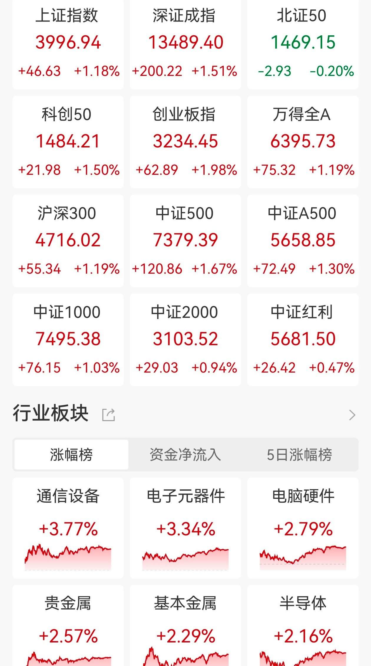 科创创新药ETF(589720)涨超2%,20cm涨跌幅限制弹性更大