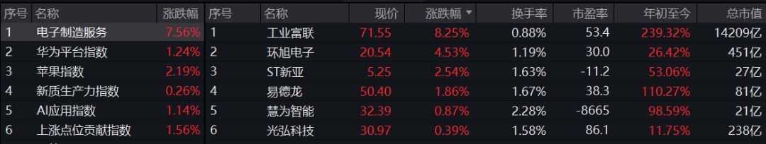 天山铝业持续走强,股价再创新高