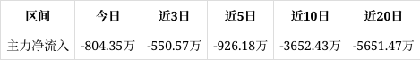 孚日股份成交额创上市以来新高