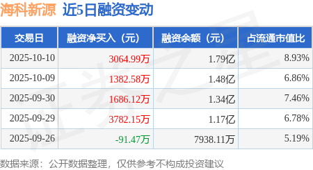 海科新源龙虎榜数据（11月11日）