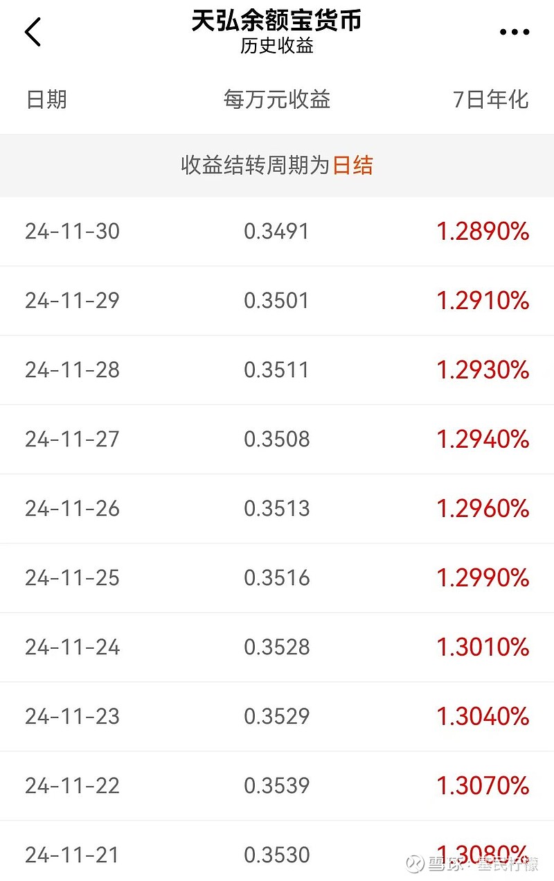 债市日报：11月12日