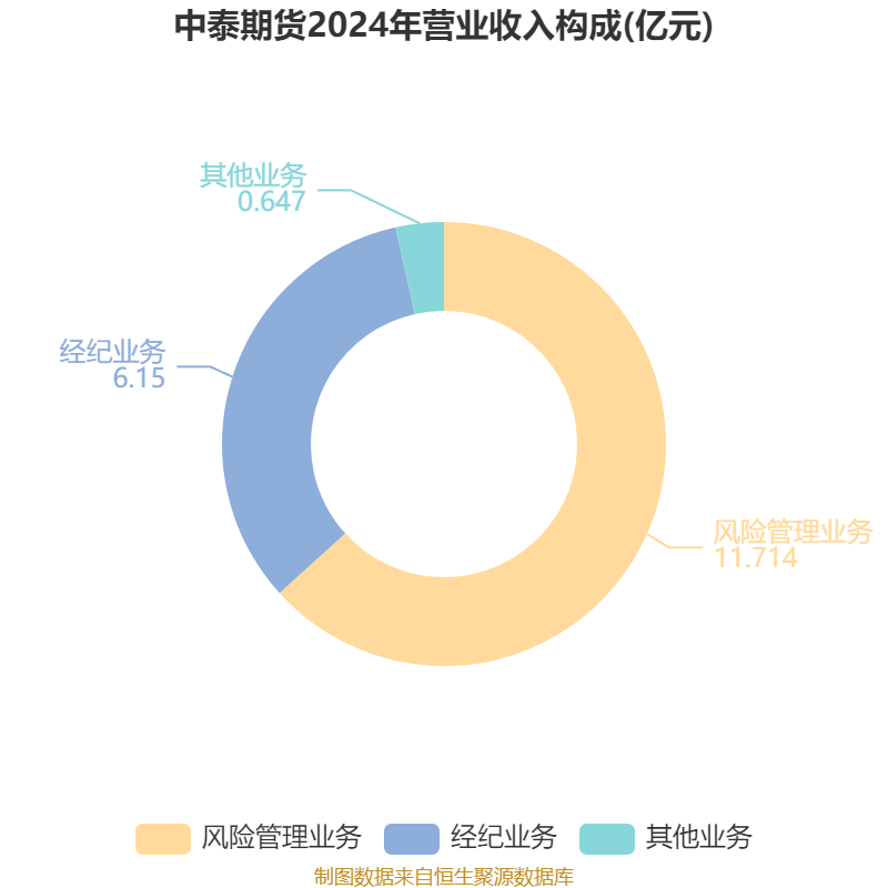 中国期货业协会：10月全国期货交易市场成交额同比增长4.54%