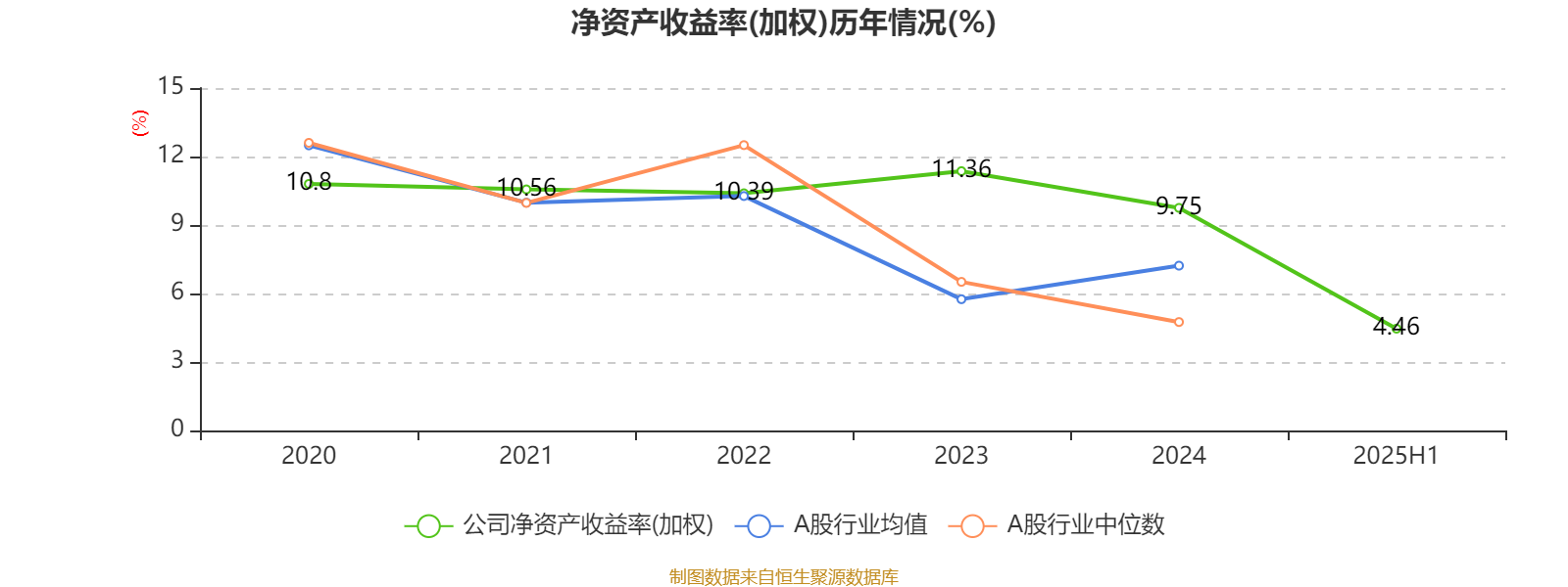 森赫股份：截至2025年11月10日股东人数为10137人