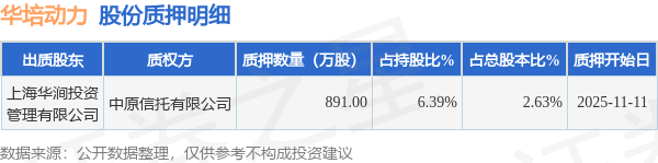 华培动力:华涧投资累计质押公司股份5074万股