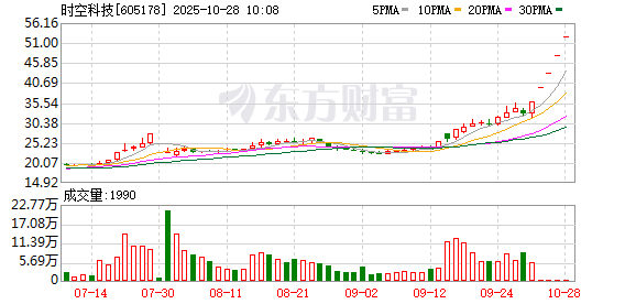 46.41亿元主力资金今日撤离电子板块