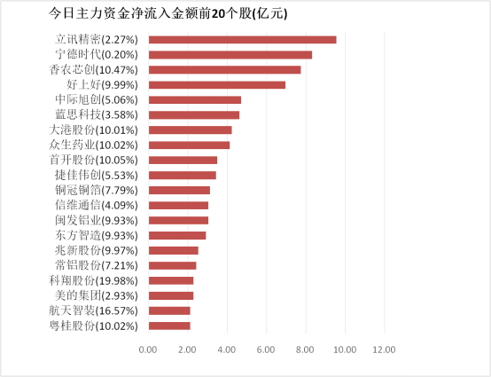 航天智装龙虎榜数据（11月12日）