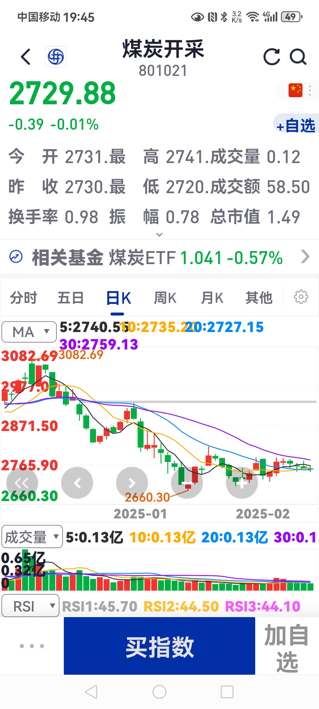 午评:创业板指跌1.58% 保险、银行板块逆市走强