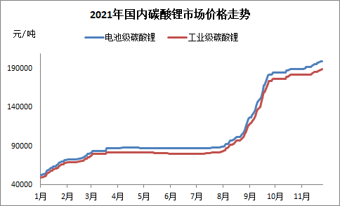 预计到2030年前后全固态电池将小批量装车应用,首个飞行汽车工厂落地广州 | 汽车早参