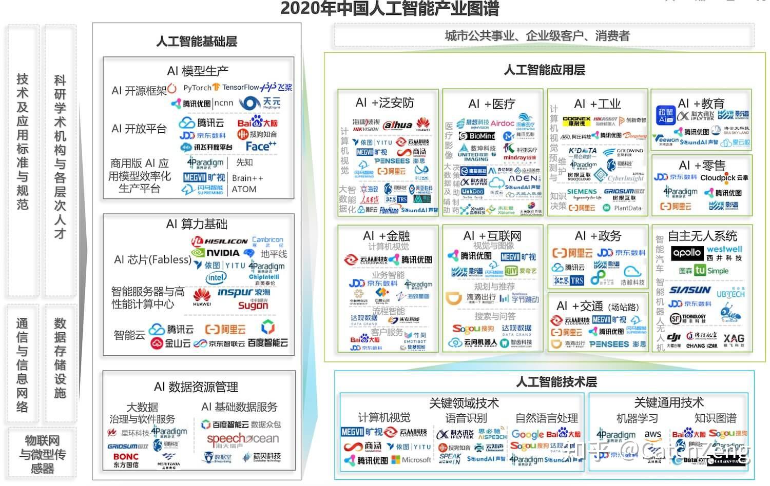 河南省人工智能产业生态发展项目开始申报 最高200万元支持