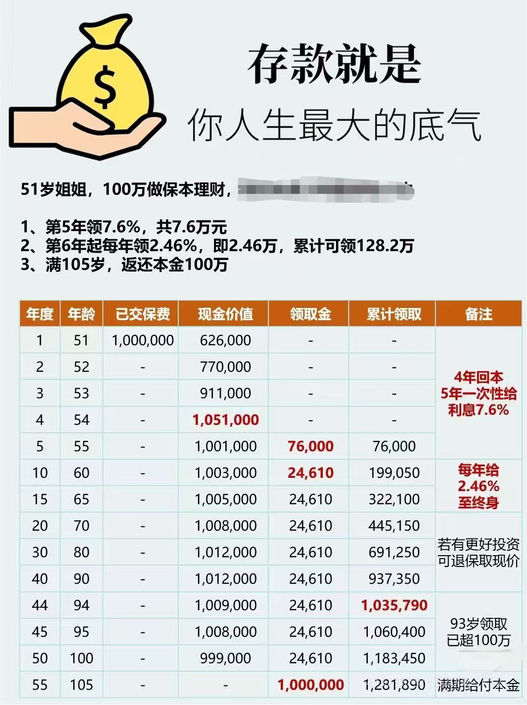 第九批个人养老金理财产品名单发布；银行积极筹备消费贷“国补”业务 | 金融早参