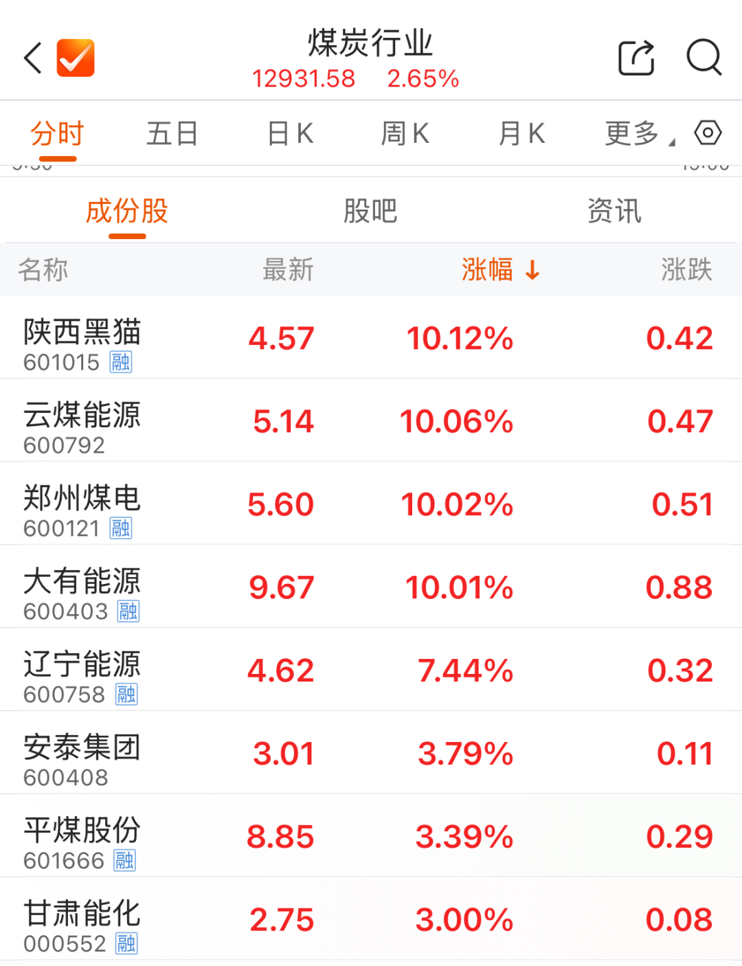 阿里概念异动拉升 数据港涨停