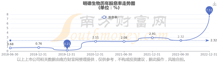 明德生物:截至2025年11月10日股东户数为23410户