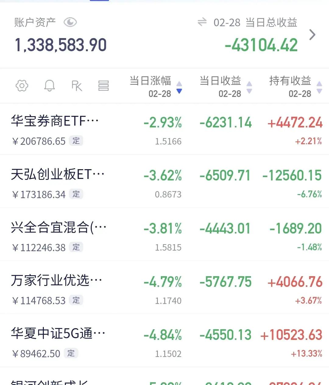 11月12日参与两融交易的投资者数量为43.68万名,环比减少3.28万名
