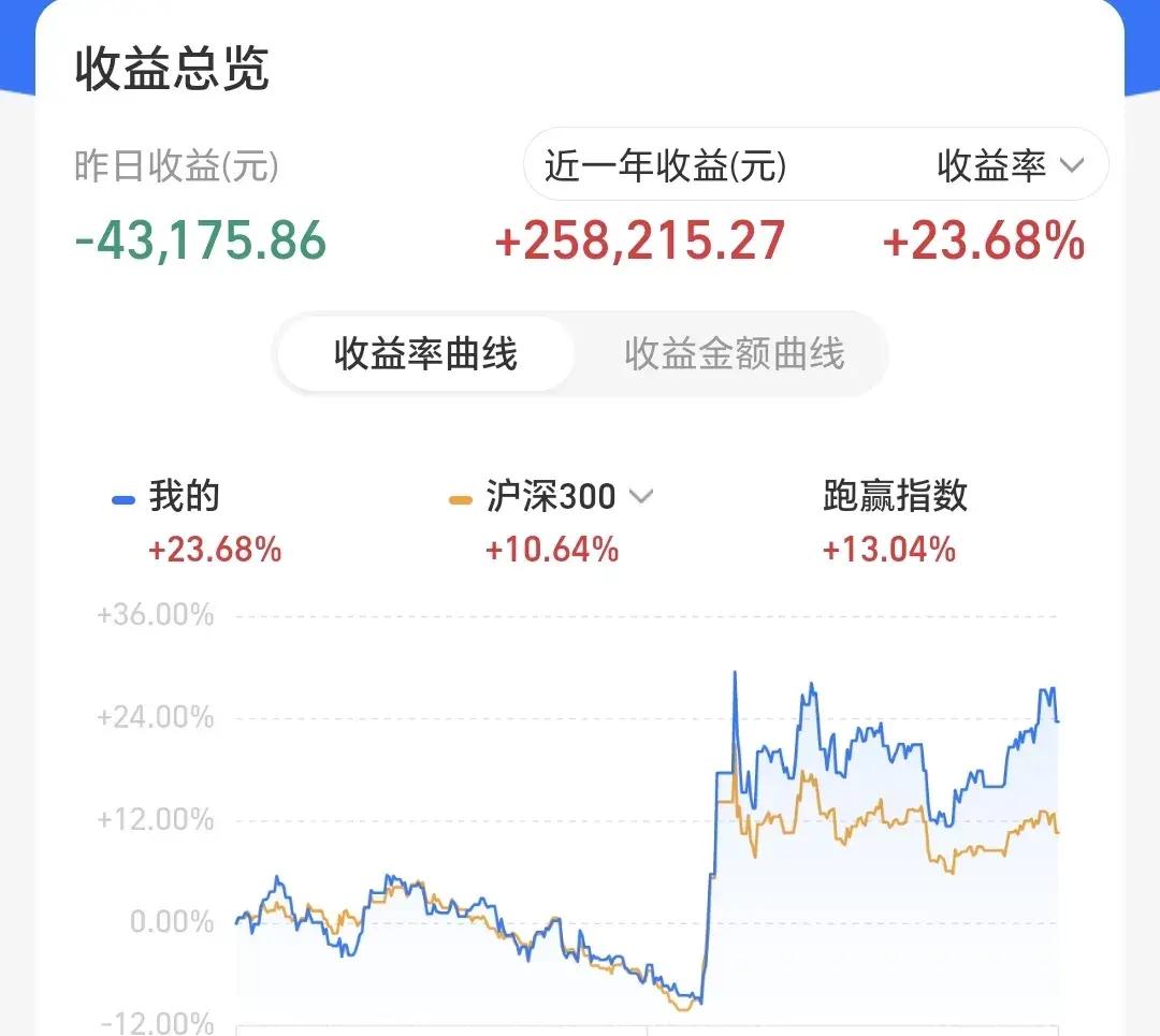 11月12日参与两融交易的投资者数量为43.68万名，环比减少3.28万名