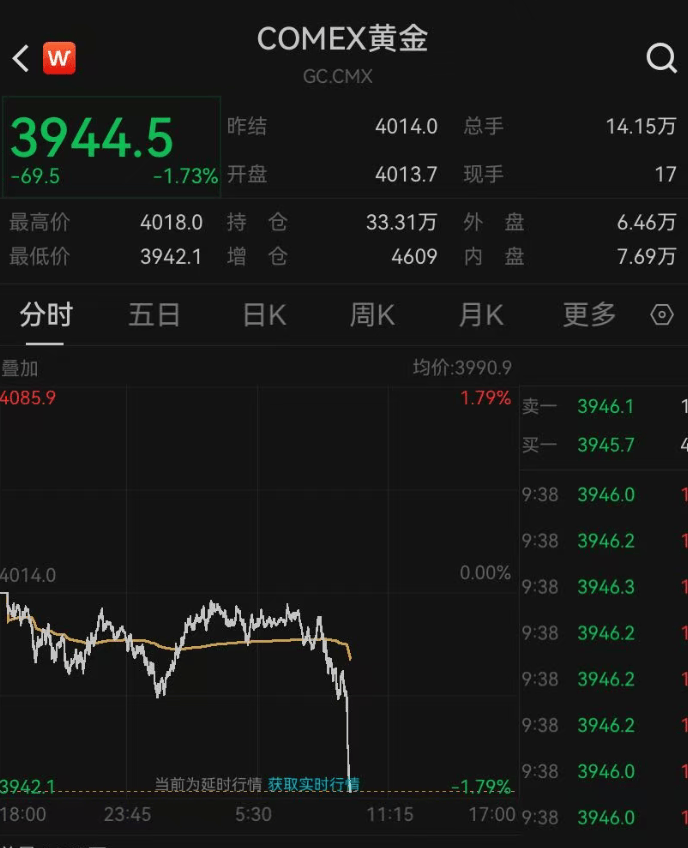 深夜，美股普跌，中概股逆势爆发！