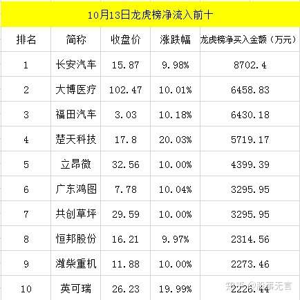 上能电气龙虎榜数据(11月13日)