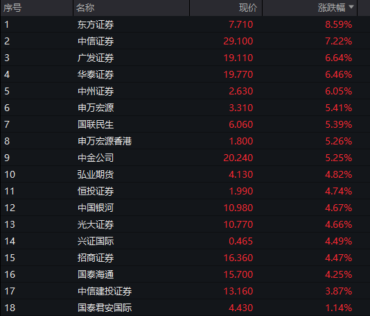 锂电产业链全线爆发，关注创业板新能源ETF国泰（159387）