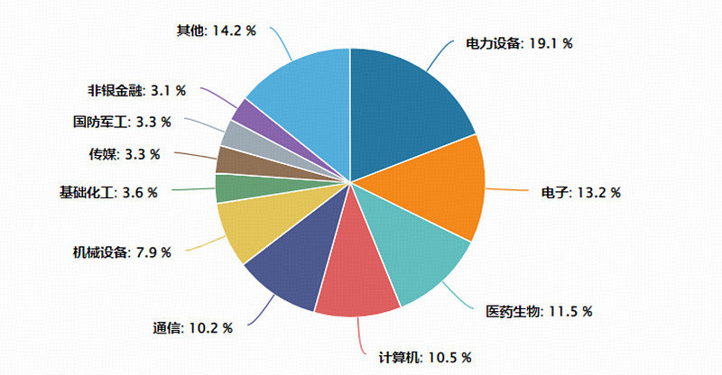 锂电产业链全线爆发，关注创业板新能源ETF国泰（159387）